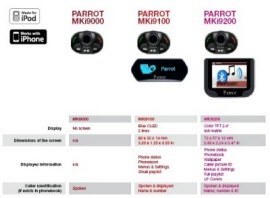 Parrot Update MKi9000 - MKi9100 - MKi9200 - BroditNederland.nl